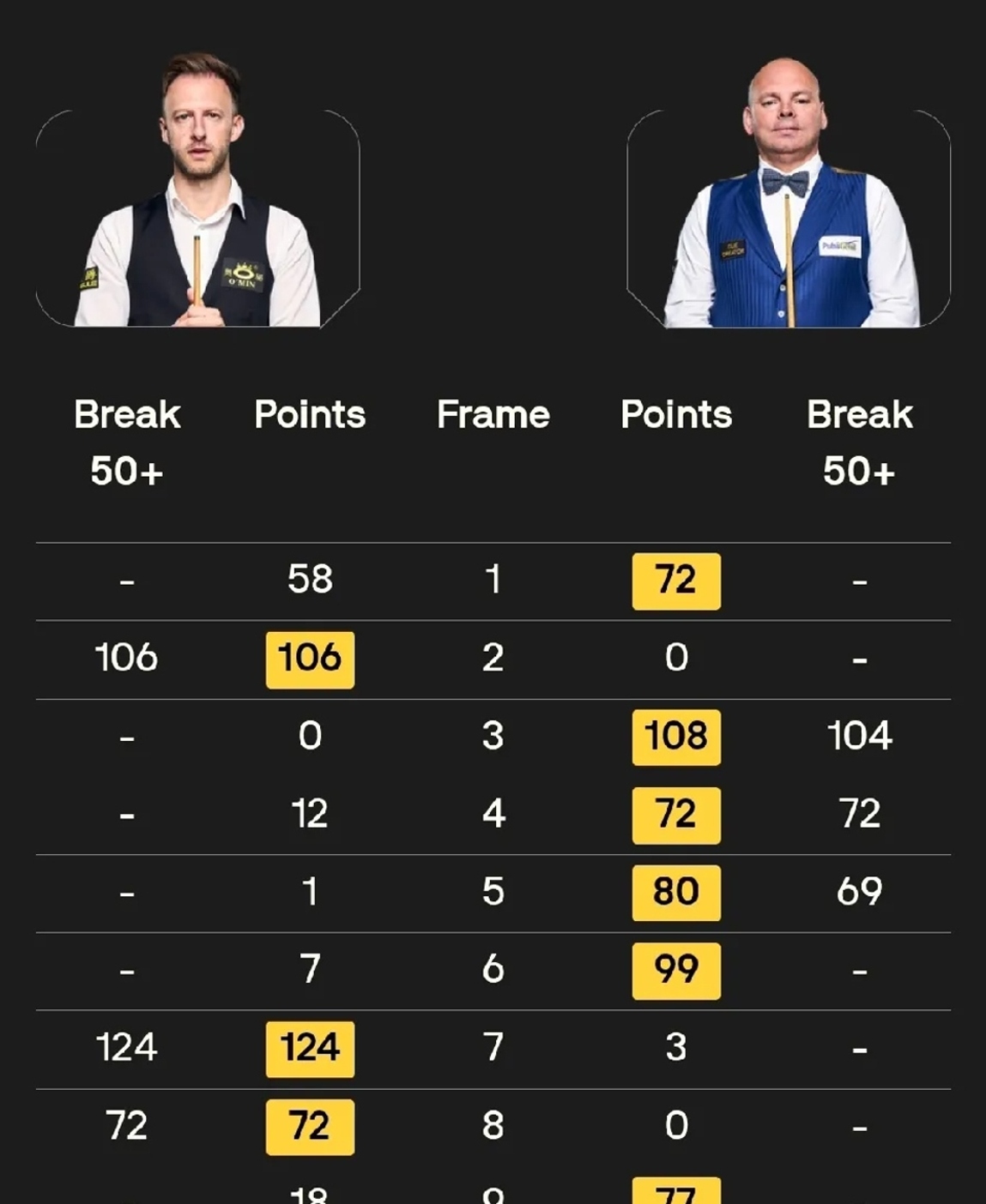 全明星赛今晚再迎强敌；西汉姆造点机会；主帅态度——底气十足；轮换策略成焦点的简单介绍